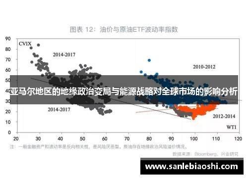 亚马尔地区的地缘政治变局与能源战略对全球市场的影响分析